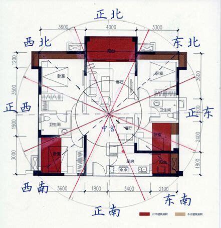 座向定義|專家教你看房屋座向